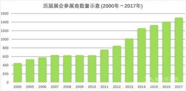 第23屆中國國際漁業(yè)博覽會 青島漁博會推動全球漁業(yè)貿(mào)易新篇章